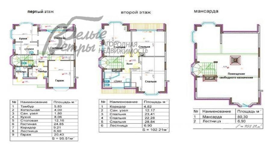 Таунхаус Дубровка ЖК Сосенки id 108-826 планировка0
